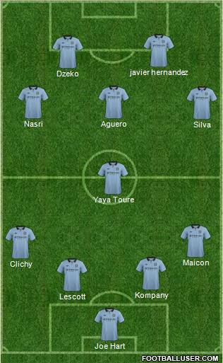 Manchester City Formation 2012