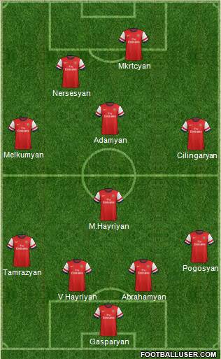 Arsenal Formation 2012