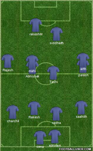 Dream Team Formation 2012