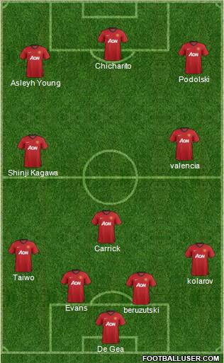 Manchester United Formation 2012