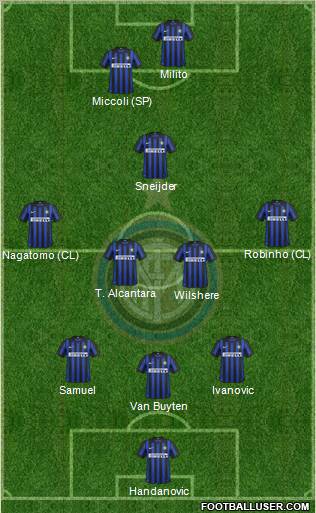 F.C. Internazionale Formation 2012