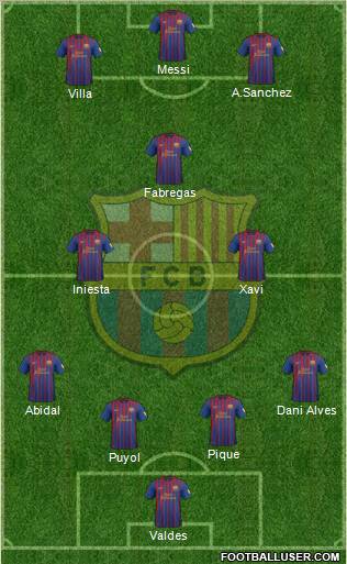 F.C. Barcelona Formation 2012