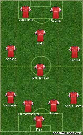 Arsenal Formation 2012