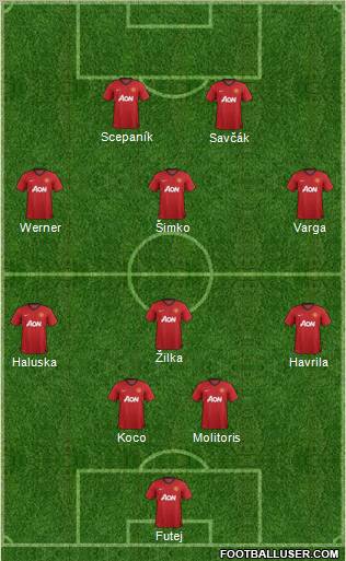 Manchester United Formation 2012