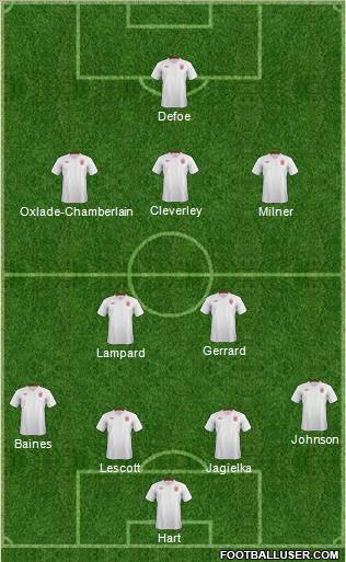 England Formation 2012