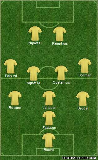 Dream Team Formation 2012