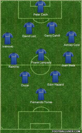 Chelsea Formation 2012