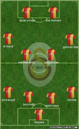 Galatasaray SK Formation 2012