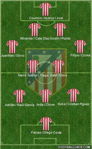 C. Atlético Madrid S.A.D. Formation 2012