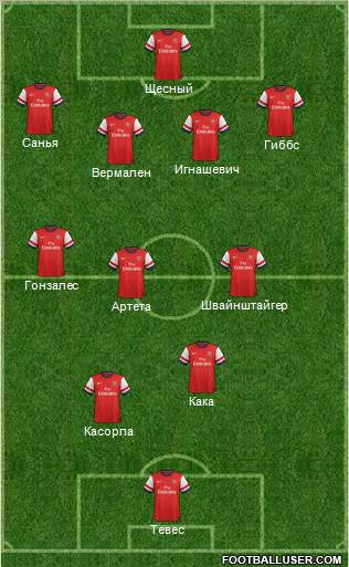 Arsenal Formation 2012