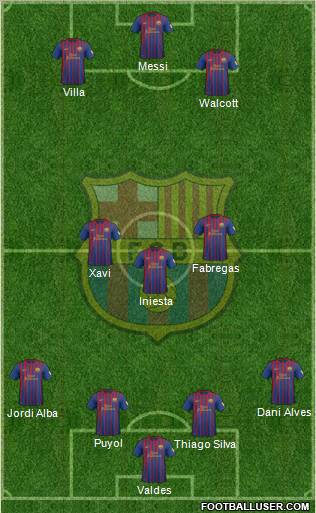 F.C. Barcelona Formation 2012
