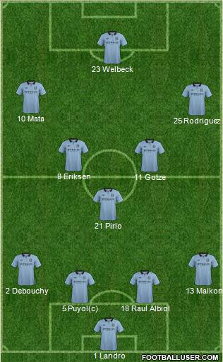 Manchester City Formation 2012