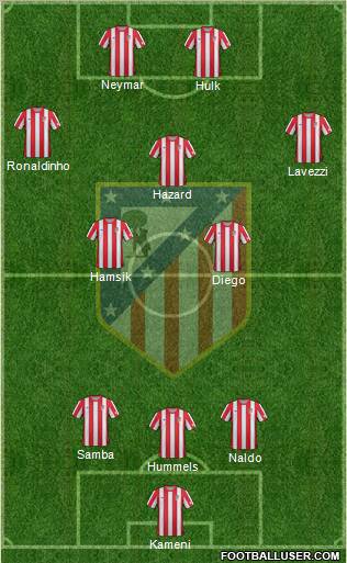 C. Atlético Madrid S.A.D. Formation 2012