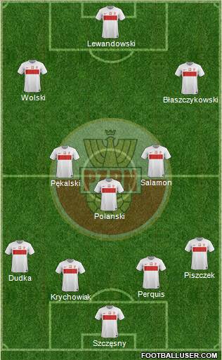 Poland Formation 2012
