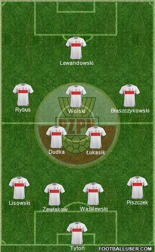 Poland Formation 2012