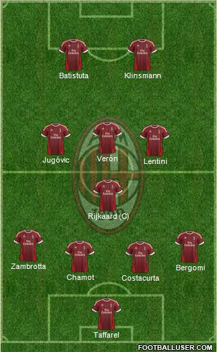 A.C. Milan Formation 2012