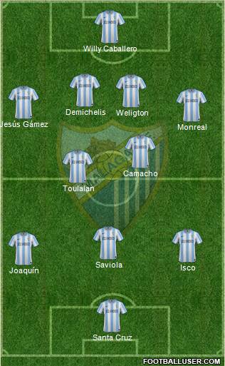 Málaga C.F., S.A.D. Formation 2012