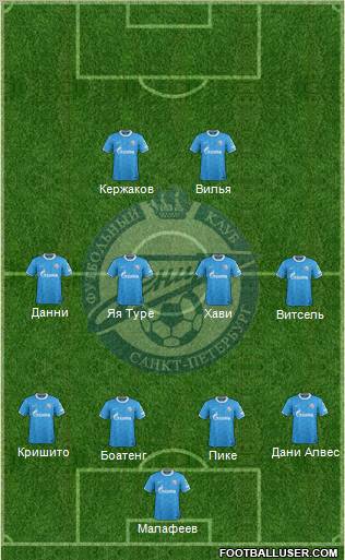 Zenit St. Petersburg Formation 2012