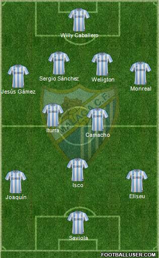 Málaga C.F., S.A.D. Formation 2012