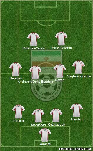 Iran football formation