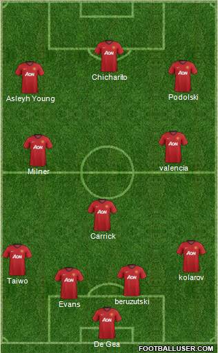 Manchester United Formation 2012