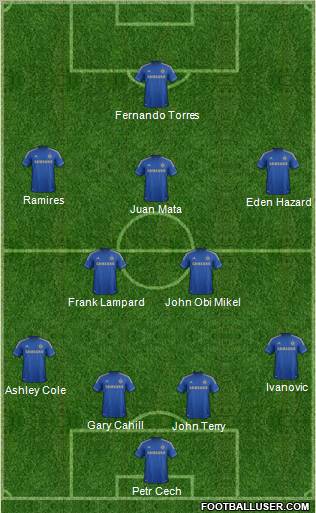 Chelsea Formation 2012