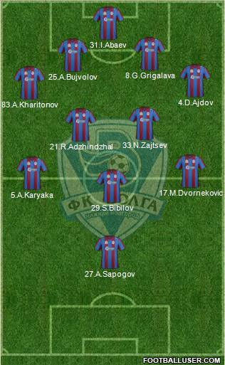 Volga Nizhniy Novgorod Formation 2012