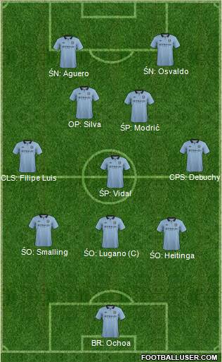 Manchester City Formation 2012