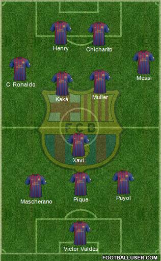 F.C. Barcelona Formation 2012