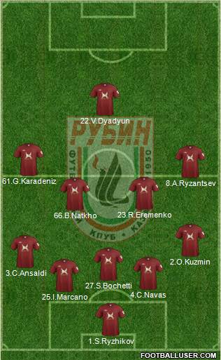 Rubin Kazan Formation 2012