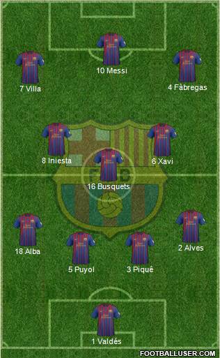 F.C. Barcelona Formation 2012