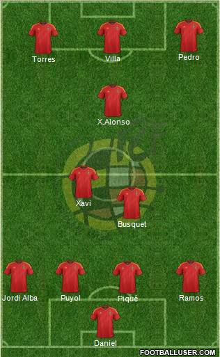 Spain Formation 2012