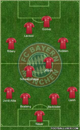 FC Bayern München Formation 2012