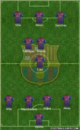 F.C. Barcelona Formation 2012