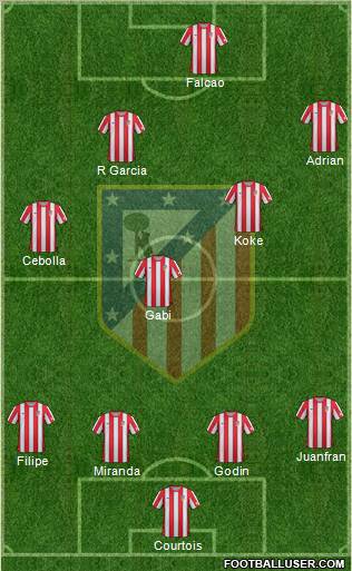 C. Atlético Madrid S.A.D. Formation 2012