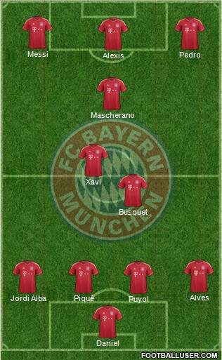 FC Bayern München Formation 2012