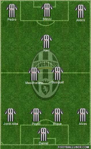 Juventus Formation 2012