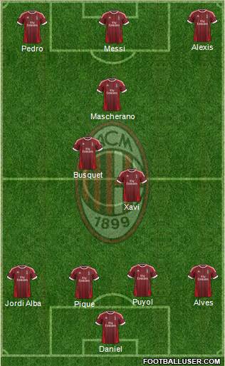 A.C. Milan Formation 2012