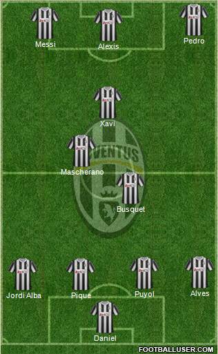 Juventus Formation 2012
