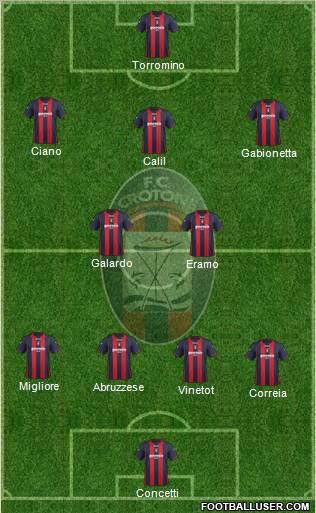 Crotone Formation 2012