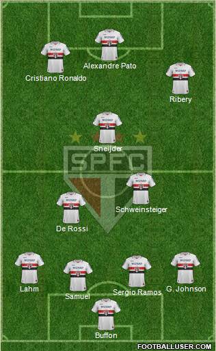 São Paulo FC Formation 2012
