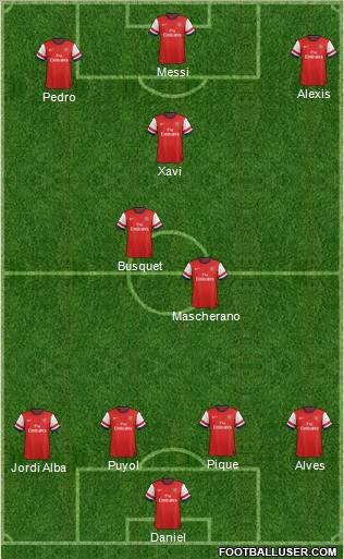Arsenal Formation 2012