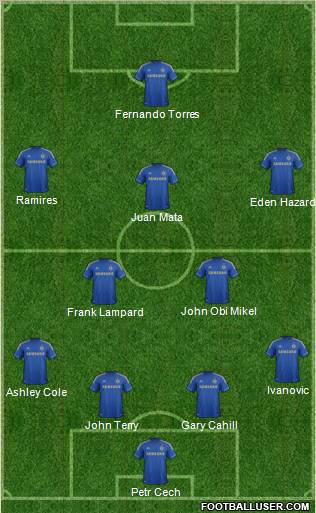 Chelsea Formation 2012
