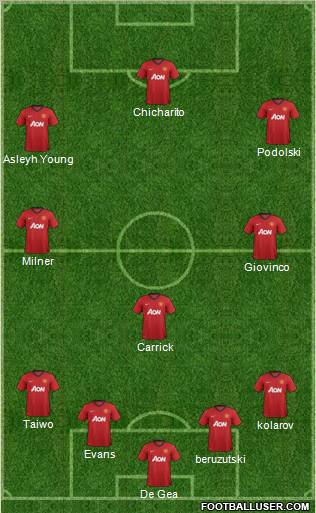 Manchester United Formation 2012