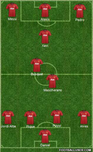 Manchester United Formation 2012