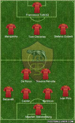 AS Roma Formation 2012