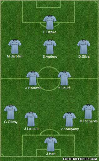 Manchester City Formation 2012