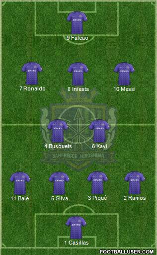 Sanfrecce Hiroshima Formation 2012