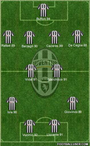 Juventus Formation 2012