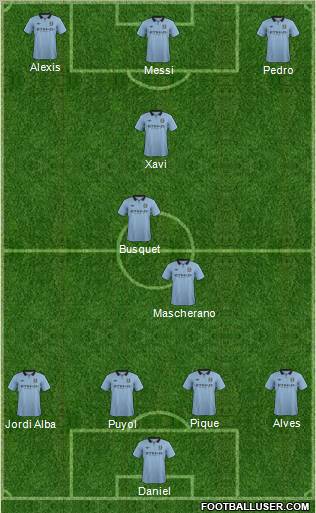 Manchester City Formation 2012